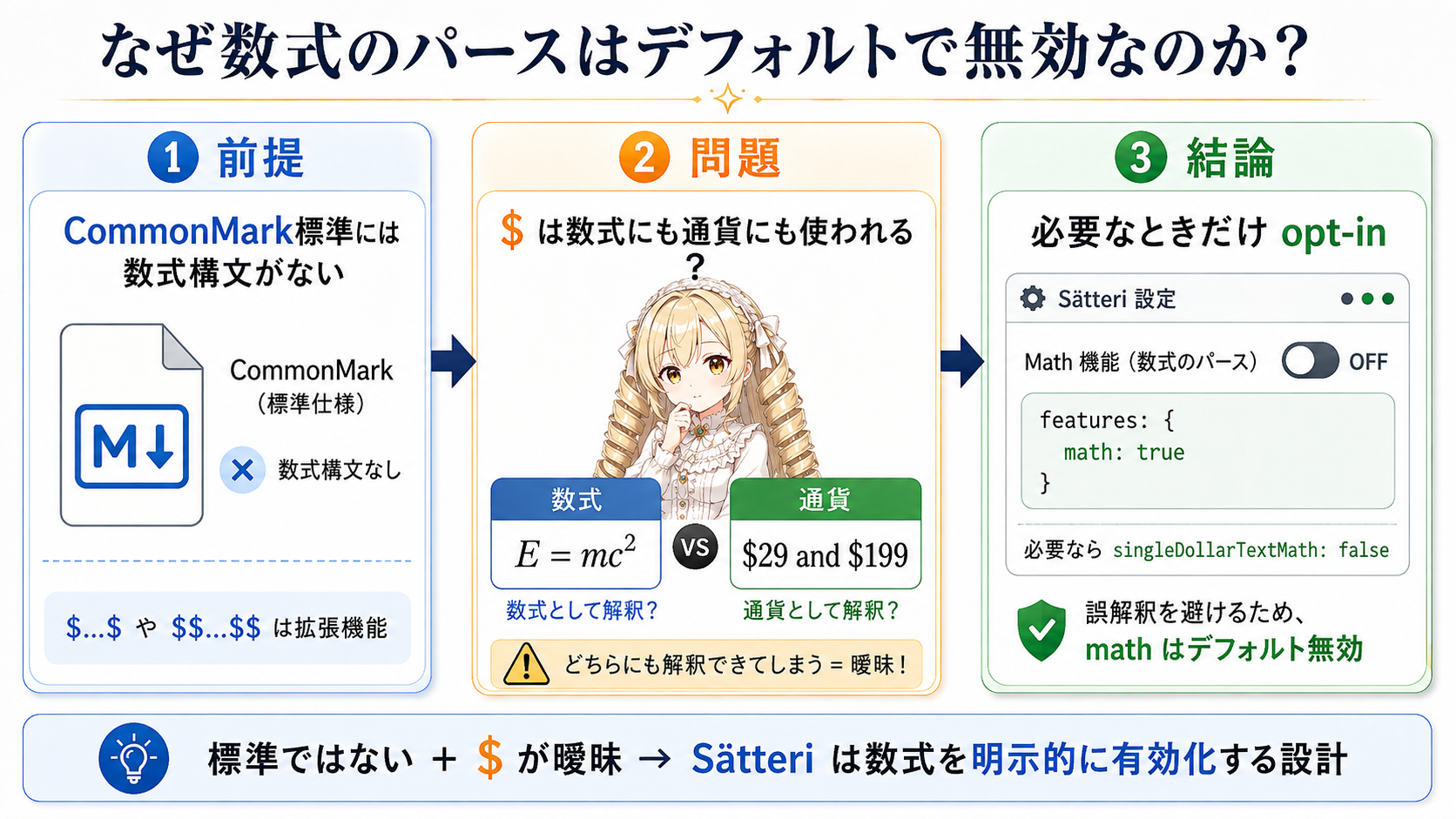 featuresのデフォルト有効/無効の理由をまとめたイラスト